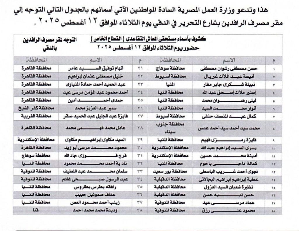 بالأسماء.. «العمل» تناشد مستحقي المعاشات التقاعدية العراقية بالتوجه إلى «مصرف الرافدين» 2 3