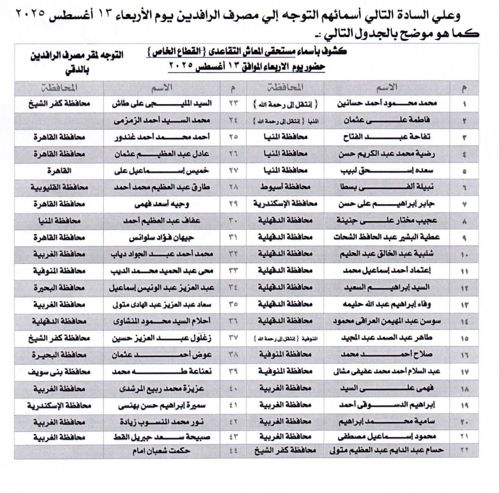 بالأسماء.. «العمل» تناشد مستحقي المعاشات التقاعدية العراقية بالتوجه إلى «مصرف الرافدين» 4 529337352 1304963535007397 5602110045827687758 n