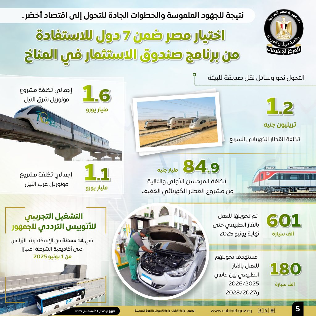 الحكومة تكشف جهود التحول إلى اقتصاد أخضر.. 7 اتفاقيات عالمية في الهيدروجين الأخضر واستثمارات خضراء تتجاوز 50% (إنفوجراف) 6 530697641 1307697964733954 8954564692299576219 n