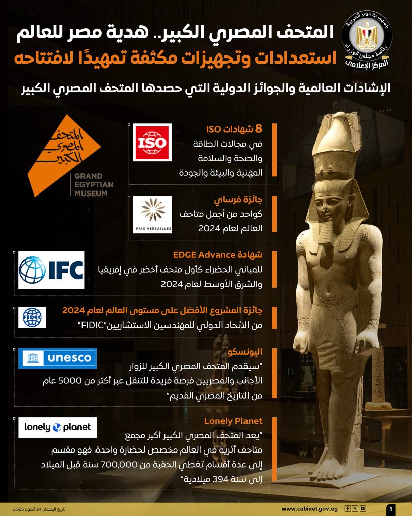 المتحف المصري الكبير.. أيقونة حضارية تحصد الجوائز العالمية وتستعد لافتتاح عالمي بحضور عدد من رؤساء وملوك العالم 2 1 2