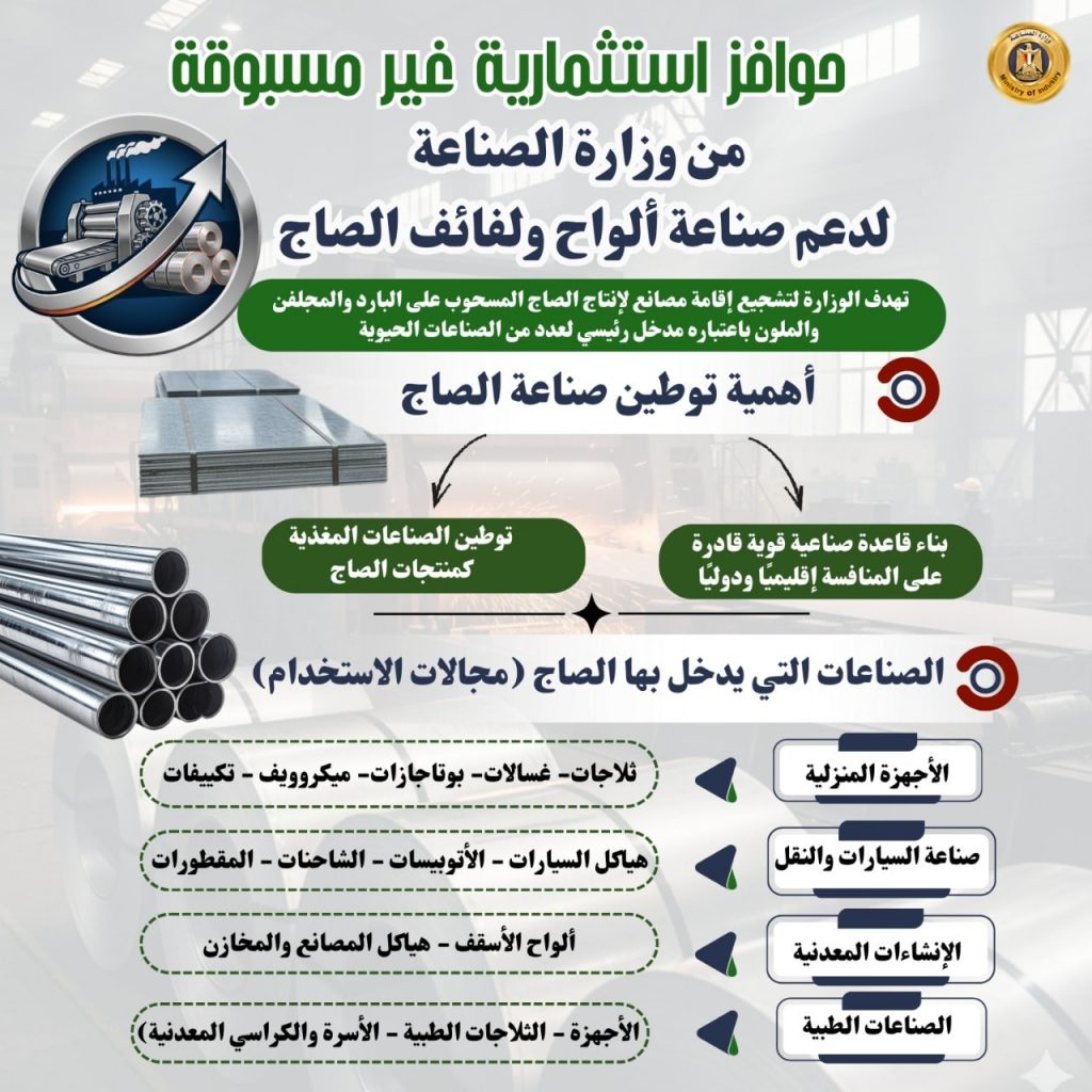صناعة ألواح ولفائف الصاج على البارد والمجلفن والملون.. تعرف إلى حزمة الحوافز المقدمة من «الصناعة» 2 2 4