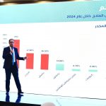 تزايد تهديد المخدرات الاصطناعية يدفع مصر لتوسيع جهود المكافحة.. نموذج متكامل لعلاج الإدمان وإعادة إدماج المتعافين 3 مدير صندوق مكافحة الإدمان يستعرض تطورات مشكلة المخدرات من واقع تقرير الأمم المتحدة وانعكاساتها محليًا