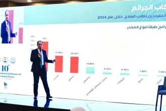 مدير صندوق مكافحة الإدمان يستعرض تطورات مشكلة المخدرات من واقع تقرير الأمم المتحدة وانعكاساتها محليًا