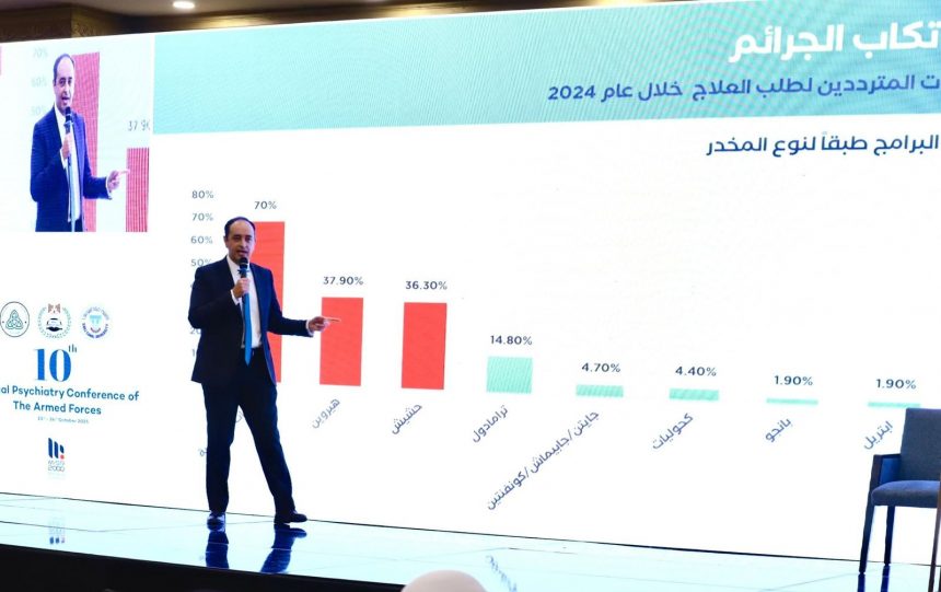 تزايد تهديد المخدرات الاصطناعية يدفع مصر لتوسيع جهود المكافحة.. نموذج متكامل لعلاج الإدمان وإعادة إدماج المتعافين 1 مدير صندوق مكافحة الإدمان يستعرض تطورات مشكلة المخدرات من واقع تقرير الأمم المتحدة وانعكاساتها محليًا