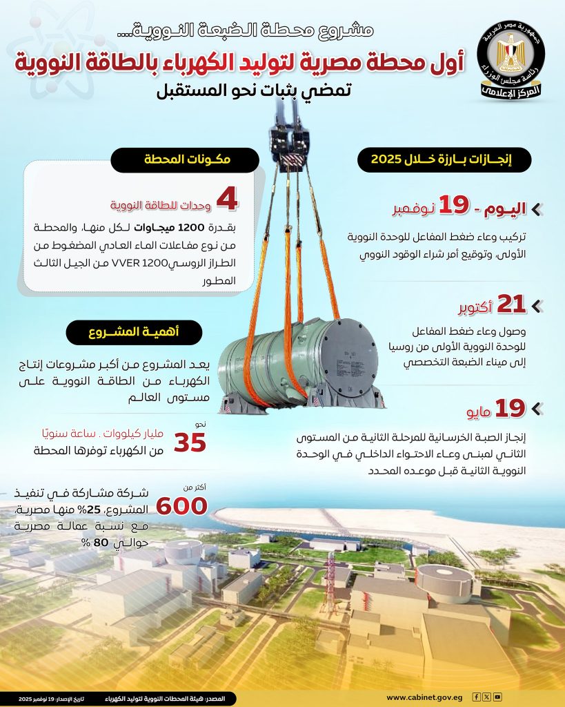 محطة الضبعة