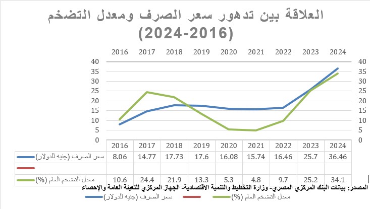 التضخم المستورد والركود التضخمي: بين محدودية السياسات النقدية والحاجة إلى إصلاح شامل 2 العلاقة بين
