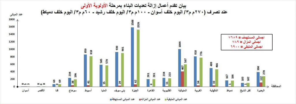 بالخرائط والأدلة.. «الري» ترد على «اعتداء» أكمل قرطام على أراض طرح نيل وتكشف موقفها من تبرعه بالمنشآت المقامة عليها 2 image 337