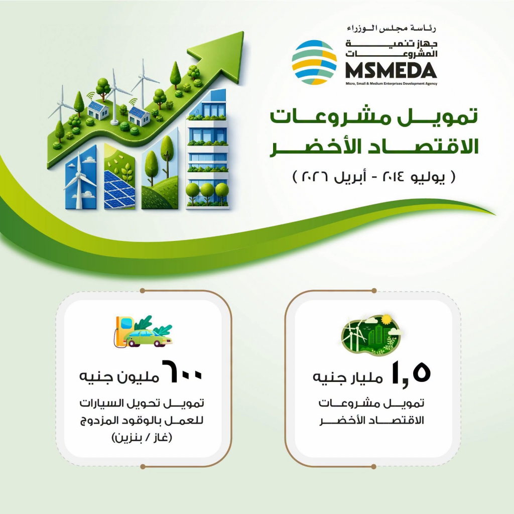 «تنمية المشروعات» يعلن التوسع في ضخ تمويلات الاقتصاد الأخضر للمشروعات المتوسطة والصغيرة بكافة المحافظات 2 image 76
