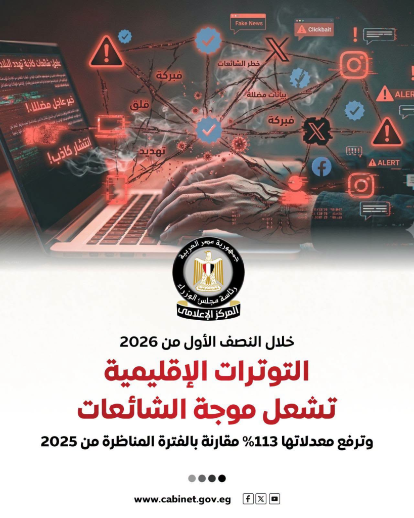 مجلس الوزراء: الاقتصاد والطاقة والتموين الأكثر استهدافًا بالشائعات خلال النصف الأول من 2026 (إنفوغراف) 5 image 158