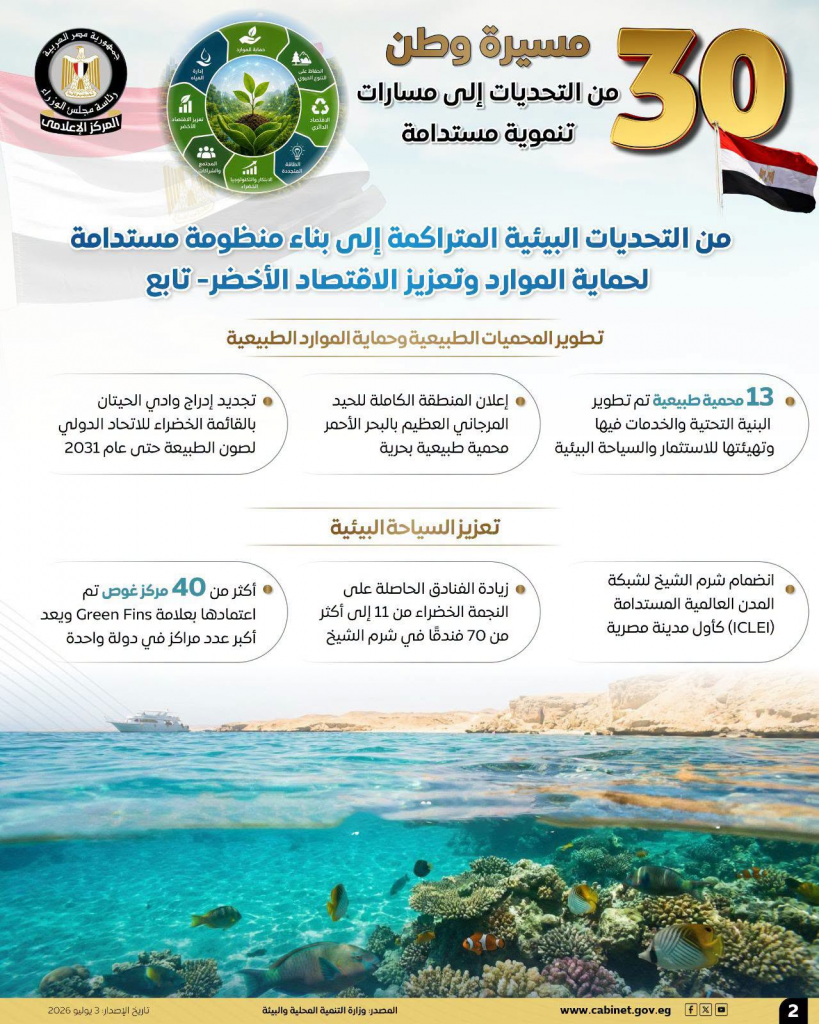 من تحديات متراكمة إلى منظومة مستدامة لدعم الموارد وتعزيز الاقتصاد الأخضر.. مجلس الوزراء يرصد تطور قطاع البيئة 3 image 33
