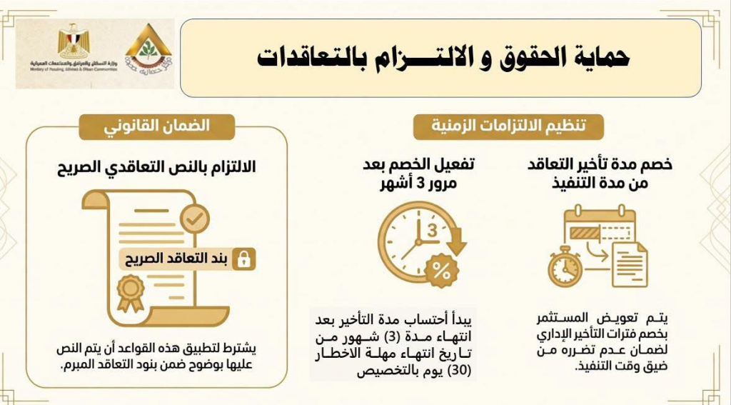 الإسكان تعلن حزمة تيسيرات جديدة للتعامل مع ملفات الأراضي والعقارات ومشروعات الشراكة مع القطاع الخاص بالمدن الجديدة (إنفوغراف) 5 image 74