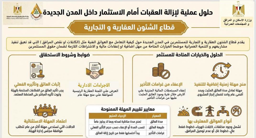 الإسكان تعلن حزمة تيسيرات جديدة للتعامل مع ملفات الأراضي والعقارات ومشروعات الشراكة مع القطاع الخاص بالمدن الجديدة (إنفوغراف) 7 image 76