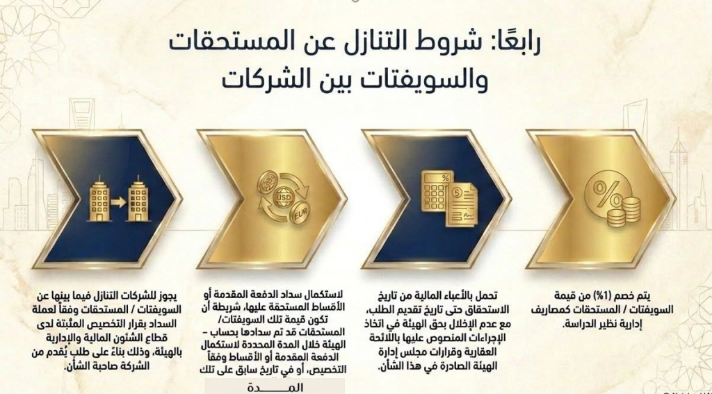 الإسكان تعلن حزمة تيسيرات جديدة للتعامل مع ملفات الأراضي والعقارات ومشروعات الشراكة مع القطاع الخاص بالمدن الجديدة (إنفوغراف) 8 image 77