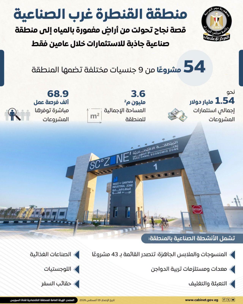منطقة القنطرة غرب الصناعية.. نموذج للنجاح في جذب الاستثمارات خلال عامين 2 image 279