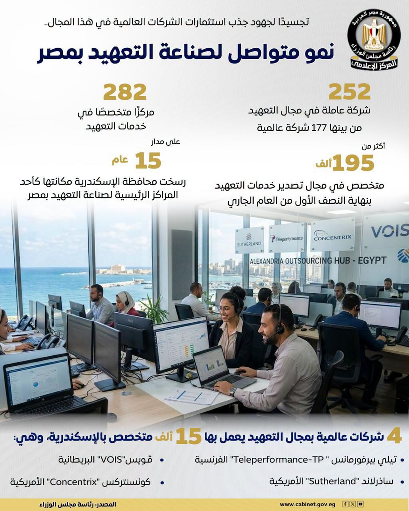 صناعة التعهيد بمصر.. نمو متواصل وجهود لجذب استثمارات الشركات العالمية 2 image 215