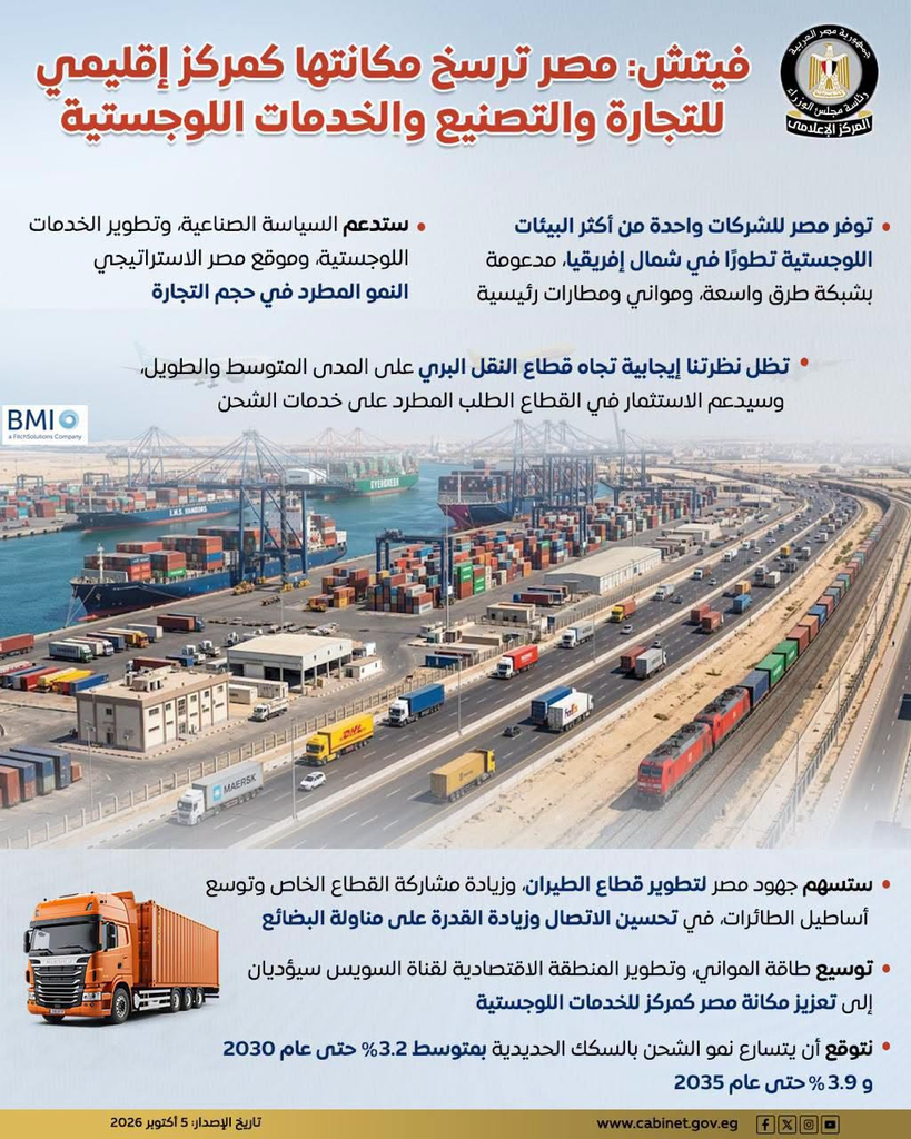 مجلس الوزراء: مصر ترسخ مكانتها كمركز إقليمي للتجارة والتصنيع والخدمات اللوجستية 2 image 81